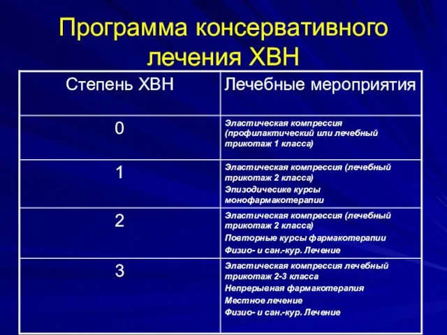 Программа консервативного лечения ХВН