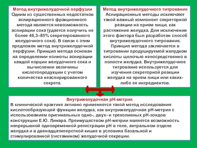 Внутрижелудочная рН-метрия В клинической практике активно применяется такой метод исследования