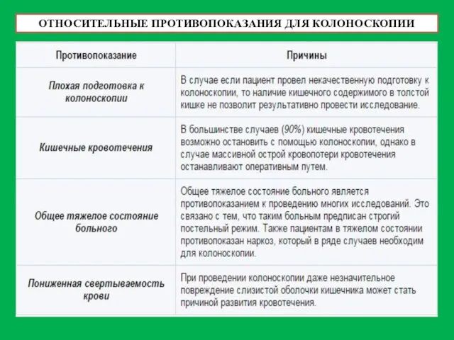 ОТНОСИТЕЛЬНЫЕ ПРОТИВОПОКАЗАНИЯ ДЛЯ КОЛОНОСКОПИИ