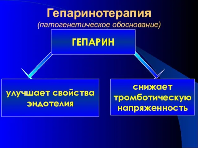 Гепаринотерапия (патогенетическое обоснование) ГЕПАРИН улучшает свойства эндотелия снижает тромботическую напряженность