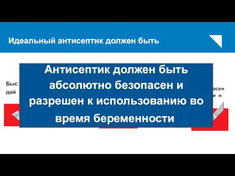 Идеальный антисептик должен быть Быс дей асен и н Не развивается Эффективный Активен