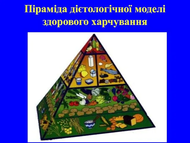 Піраміда дієтологічної моделі здорового харчування