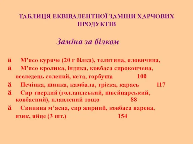 ТАБЛИЦЯ ЕКВІВАЛЕНТНОЇ ЗАМІНИ ХАРЧОВИХ ПРОДУКТІВ ПРОДУКТ Заміна за білком М’ясо