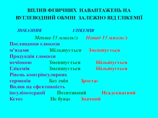 ВПЛИВ ФІЗИЧНИХ НАВАНТАЖЕНЬ НА ВУГЛЕВОДНИЙ ОБМІН ЗАЛЕЖНО ВІД ГЛІКЕМІЇ ПОКАЗНИК