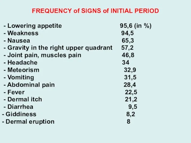 FREQUENCY of SIGNS of INITIAL PERIOD - Lowering appetite 95,6