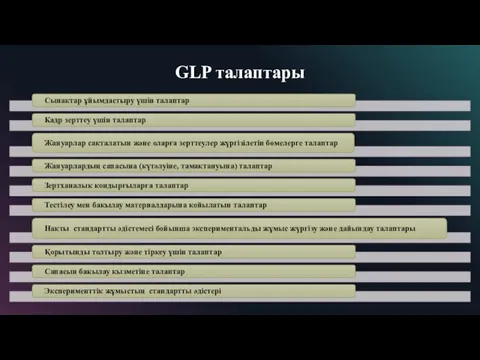 GLP талаптары