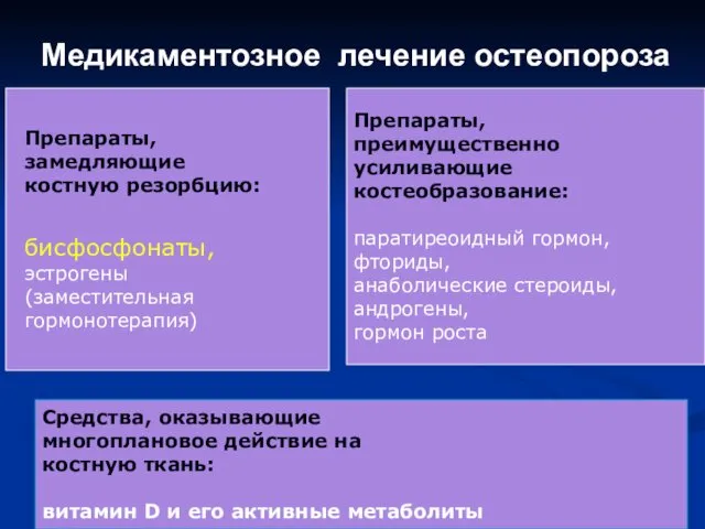 Медикаментозное лечение остеопороза Средства, оказывающие многоплановое действие на костную ткань: