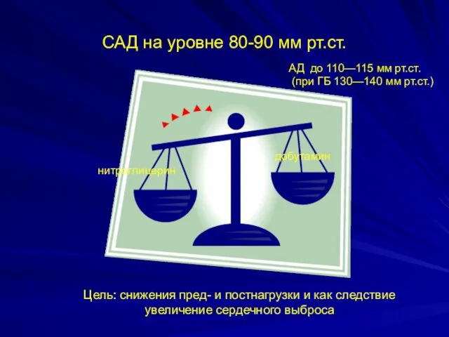 САД на уровне 80-90 мм рт.ст. нитроглицерин добутамин Цель: снижения