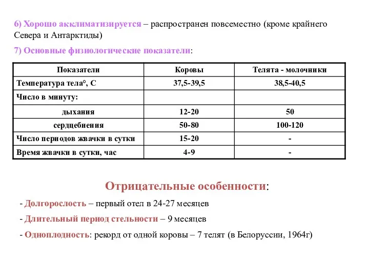 6) Хорошо акклиматизируется – распространен повсеместно (кроме крайнего Севера и