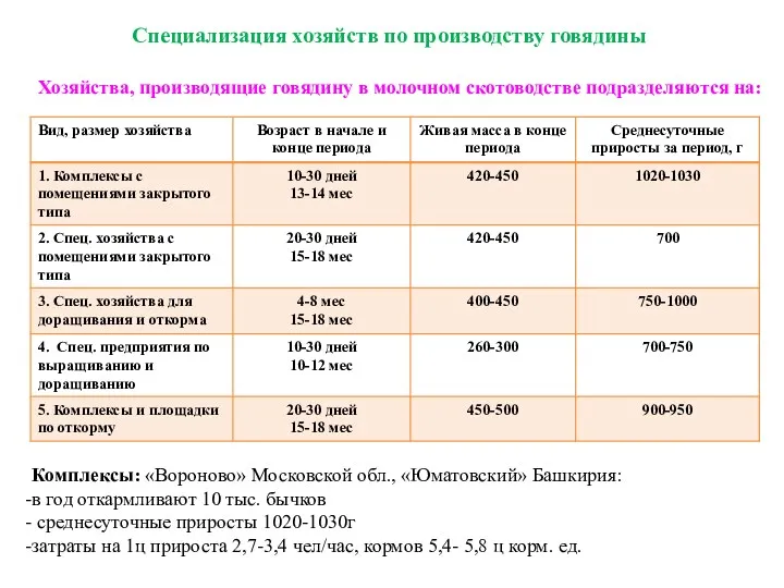 Специализация хозяйств по производству говядины Хозяйства, производящие говядину в молочном