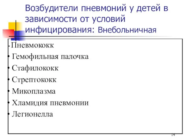 Возбудители пневмоний у детей в зависимости от условий инфицирования: Внебольничная