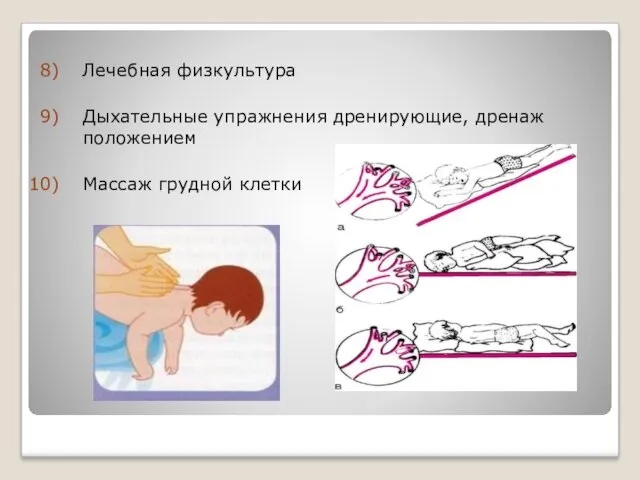 Лечебная физкультура Дыхательные упражнения дренирующие, дренаж положением Массаж грудной клетки