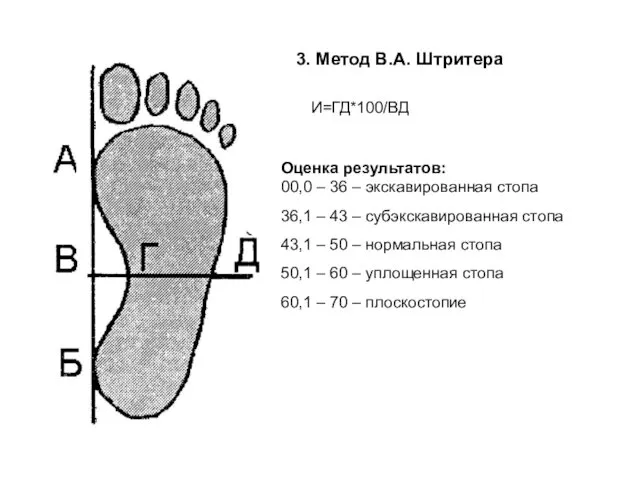 3. Метод В.А. Штритера И=ГД*100/ВД Оценка результатов: 00,0 – 36