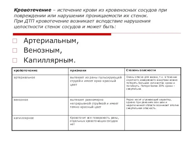 Кровотечение – истечение крови из кровеносных сосудов при повреждении или