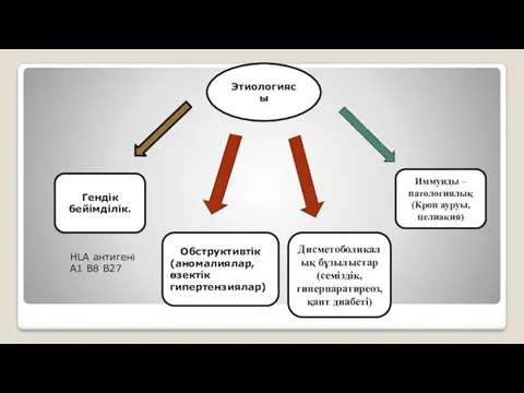 Этиологиясы Гендік бейімділік. Обструктивтік (аномалиялар, өзектік гипертензиялар) Дисметоболикалық бұзылыстар (семіздік,