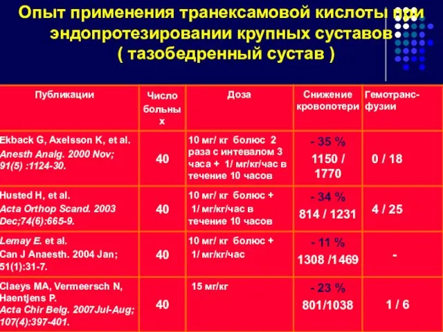 Опыт применения транексамовой кислоты при эндопротезировании крупных суставов ( тазобедренный сустав )