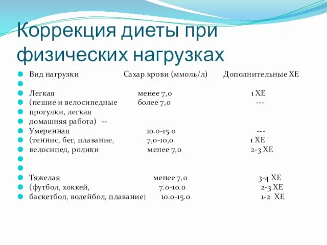 Коррекция диеты при физических нагрузках Вид нагрузки Сахар крови (ммоль/л)