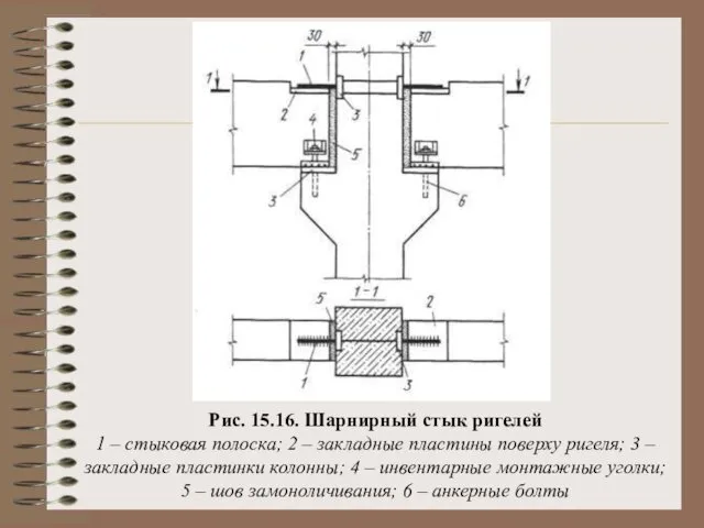 Рис. 15.16. Шарнирный стык ригелей 1 – стыковая полоска; 2