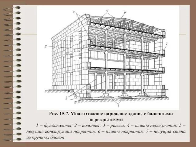 Рис. 15.7. Многоэтажное каркасное здание с балочными перекрытиями 1 –