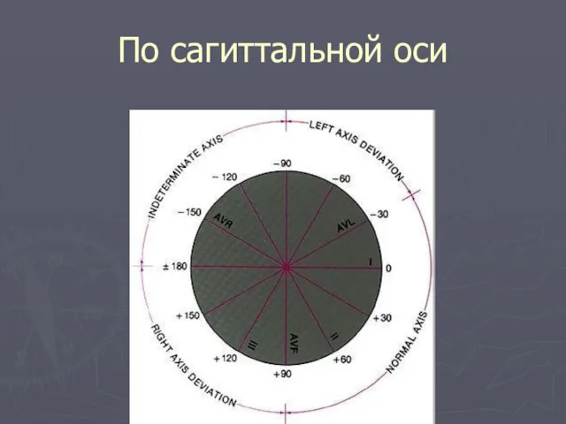 По сагиттальной оси