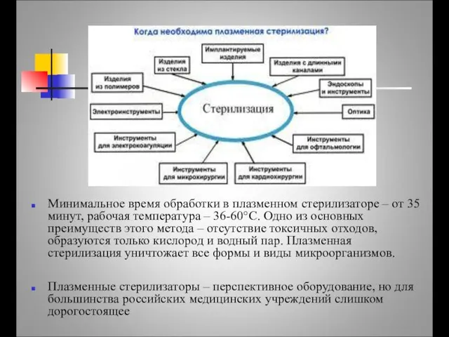 Минимальное время обработки в плазменном стерилизаторе – от 35 минут,