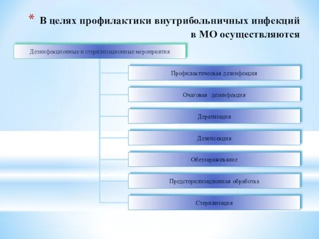 В целях профилактики внутрибольничных инфекций в МО осуществляются