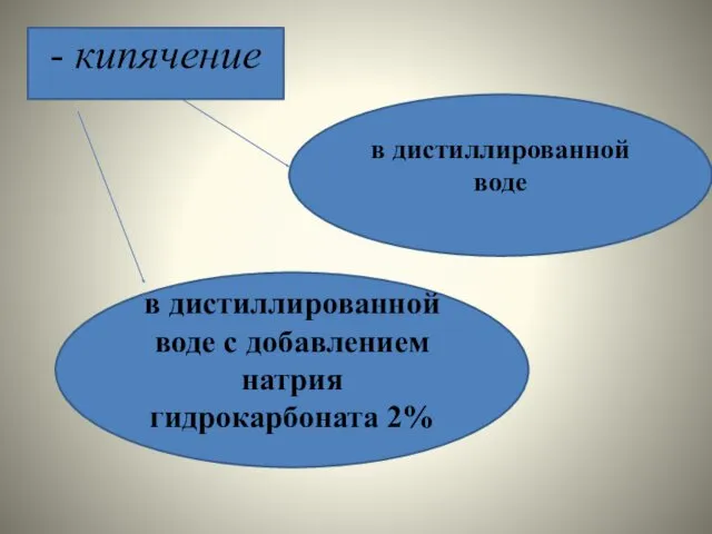 в дистиллированной воде в дистиллированной воде с добавлением натрия гидрокарбоната 2% - кипячение