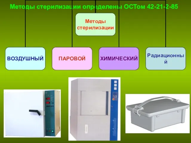 Методы стерилизации определены ОСТом 42-21-2-85