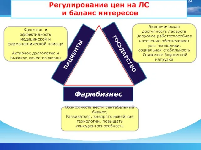 ГОСУДАРСТВО Фармбизнес ПАЦИЕНТЫ Качество и эффективность медицинской и фармацевтической помощи Активное долголетие и