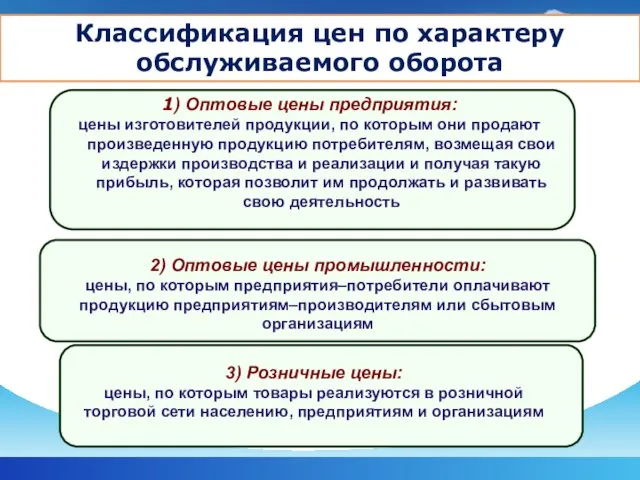 Классификация цен по характеру обслуживаемого оборота