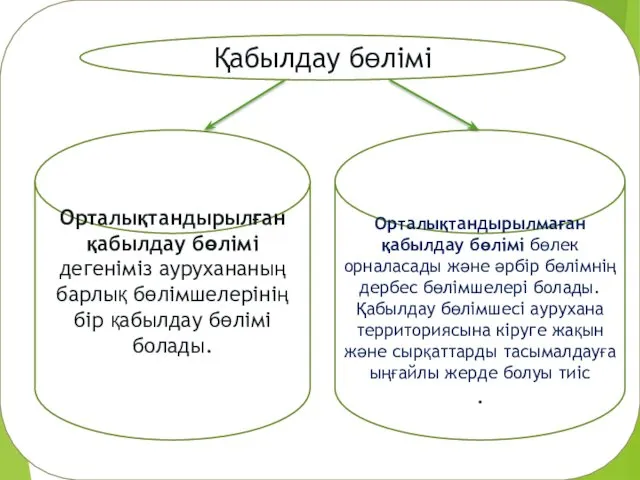 Қабылдау бөлімі Орталықтандырылған қабылдау бөлімі дегеніміз аурухананың барлық бөлімшелерінің бір