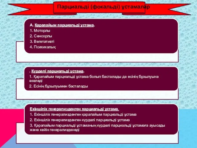 Парциальді (фокальді) ұстамалар