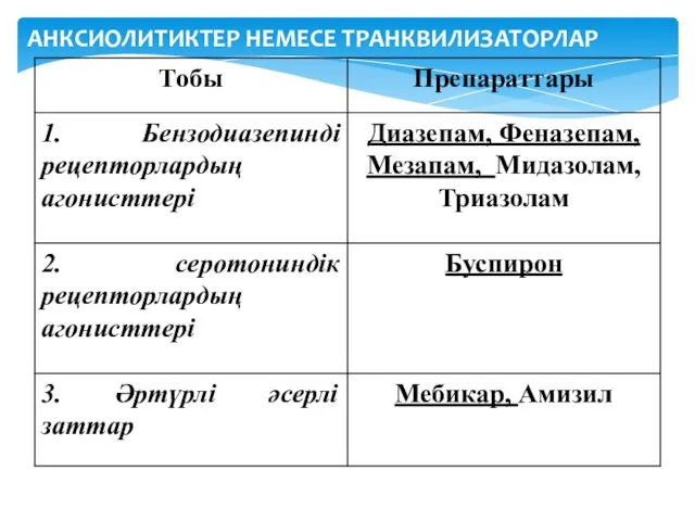 АНКСИОЛИТИКТЕР НЕМЕСЕ ТРАНКВИЛИЗАТОРЛАР