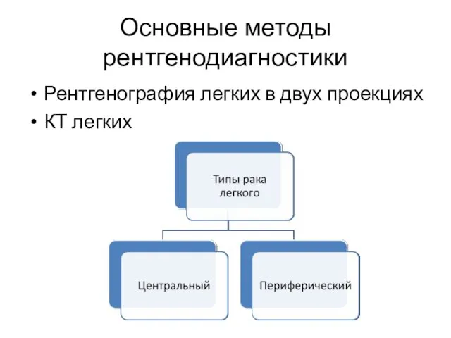 Основные методы рентгенодиагностики Рентгенография легких в двух проекциях КТ легких