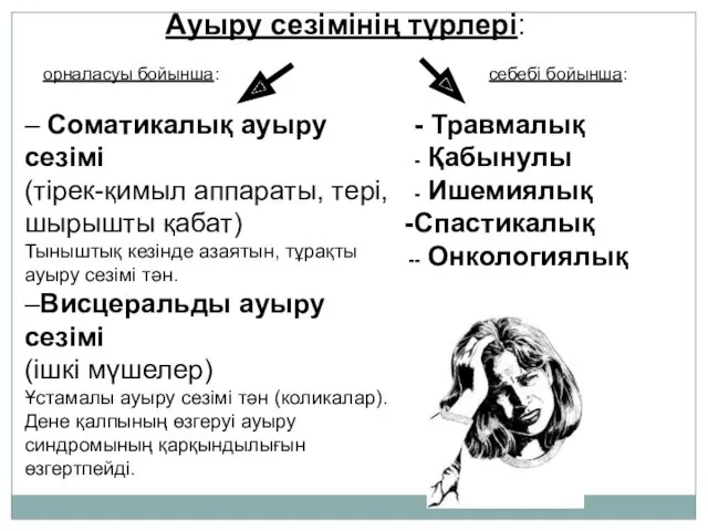 Ауыру сезімінің түрлері: – Соматикалық ауыру сезімі (тірек-қимыл аппараты, тері,