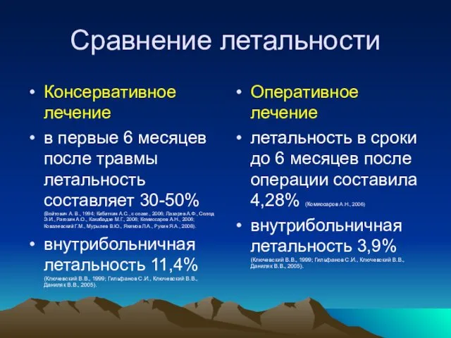 Сравнение летальности Консервативное лечение в первые 6 месяцев после травмы