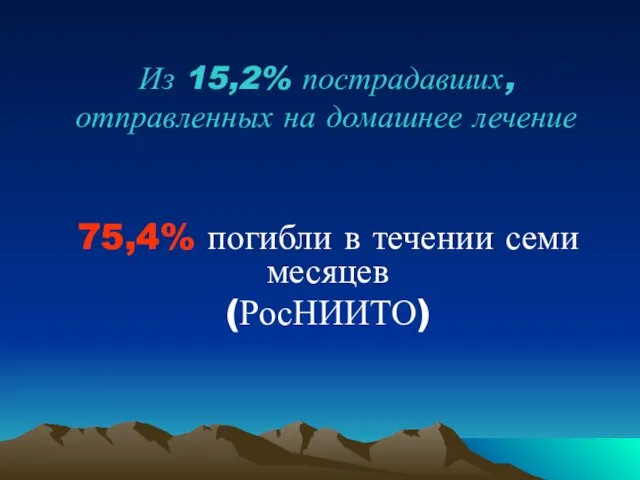 Из 15,2% пострадавших, отправленных на домашнее лечение 75,4% погибли в течении семи месяцев (РосНИИТО)