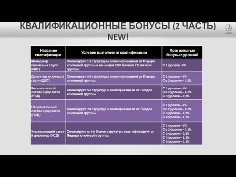 КВАЛИФИКАЦИОННЫЕ БОНУСЫ (2 ЧАСТЬ) NEW!