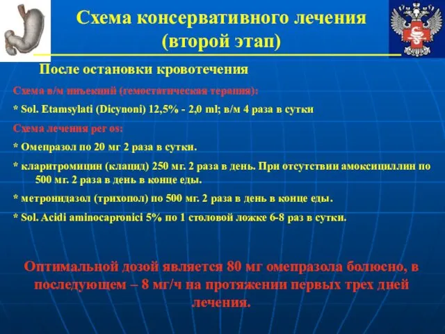 Схема консервативного лечения (второй этап) После остановки кровотечения Схема в/м