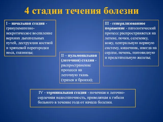 4 стадии течения болезни IV - терминальная стадия - почечная