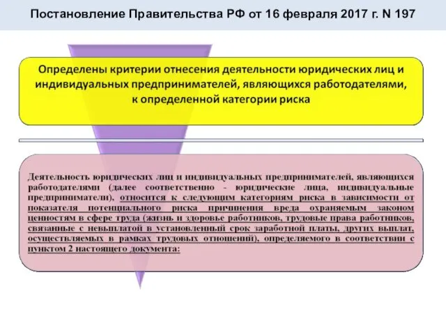 Постановление Правительства РФ от 16 февраля 2017 г. N 197