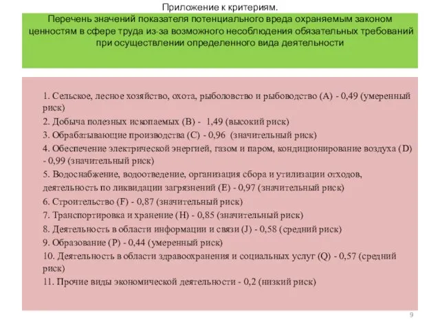 Приложение к критериям. Перечень значений показателя потенциального вреда охраняемым законом