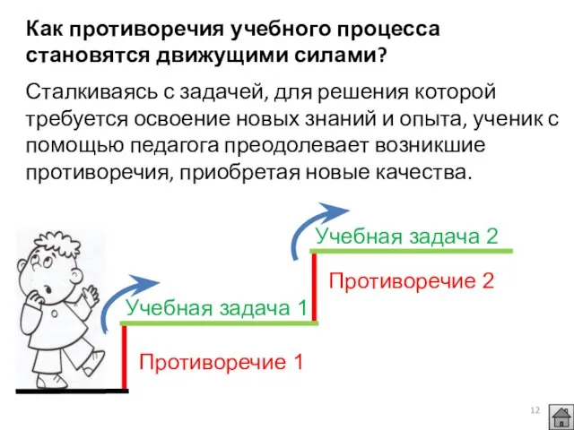 Как противоречия учебного процесса становятся движущими силами? Сталкиваясь с задачей,