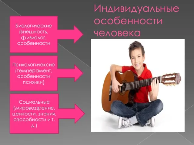 Индивидуальные особенности человека Психологичексие (темперамент, особенности психики) Биологические (внешность, физиолог.