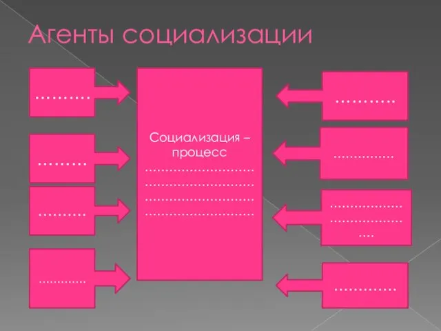 Агенты социализации ……….. …………… …………. …………………………………. Социализация – процесс ……………………………………………………………………………………………… ………. ……… ………. ………….