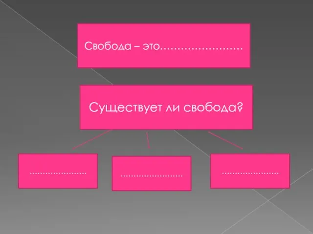 Существует ли свобода? Свобода – это…………………… …………………. …………………… ………………….
