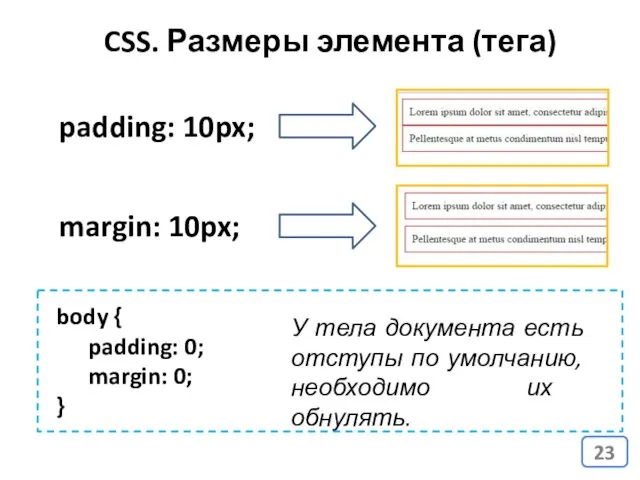 CSS. Размеры элемента (тега) padding: 10px; margin: 10px; body {