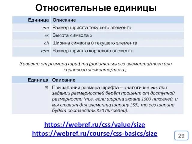 Относительные единицы измерения https://webref.ru/css/value/size https://webref.ru/course/css-basics/size Зависят от размера шрифта (родительского элемента/тега или корневого элемента/тега ).