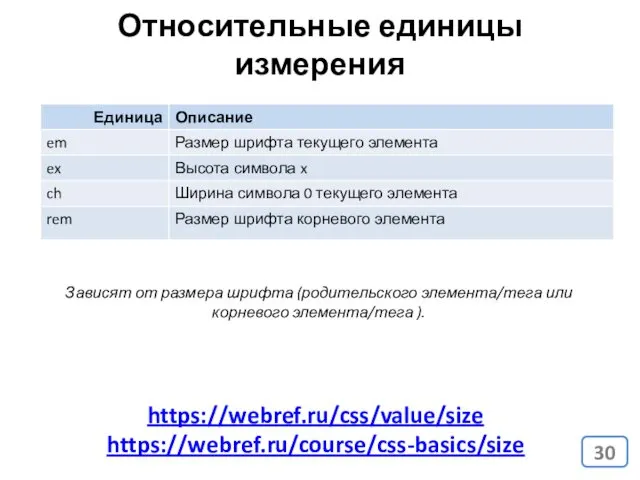 Относительные единицы измерения https://webref.ru/css/value/size https://webref.ru/course/css-basics/size Зависят от размера шрифта (родительского элемента/тега или корневого элемента/тега ).