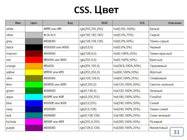 CSS. Цвет